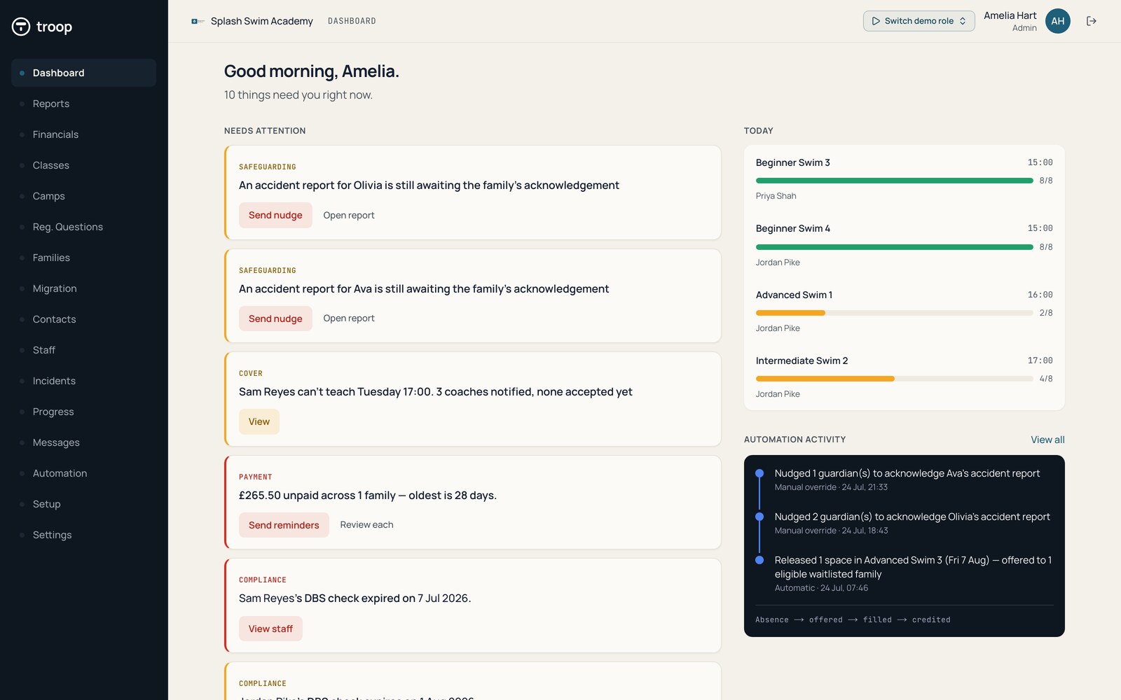 Troop's Mission Control dashboard showing today's automated queue — an absence handled, a waitlist fill, and a Direct Debit collection — alongside capacity and revenue at a glance